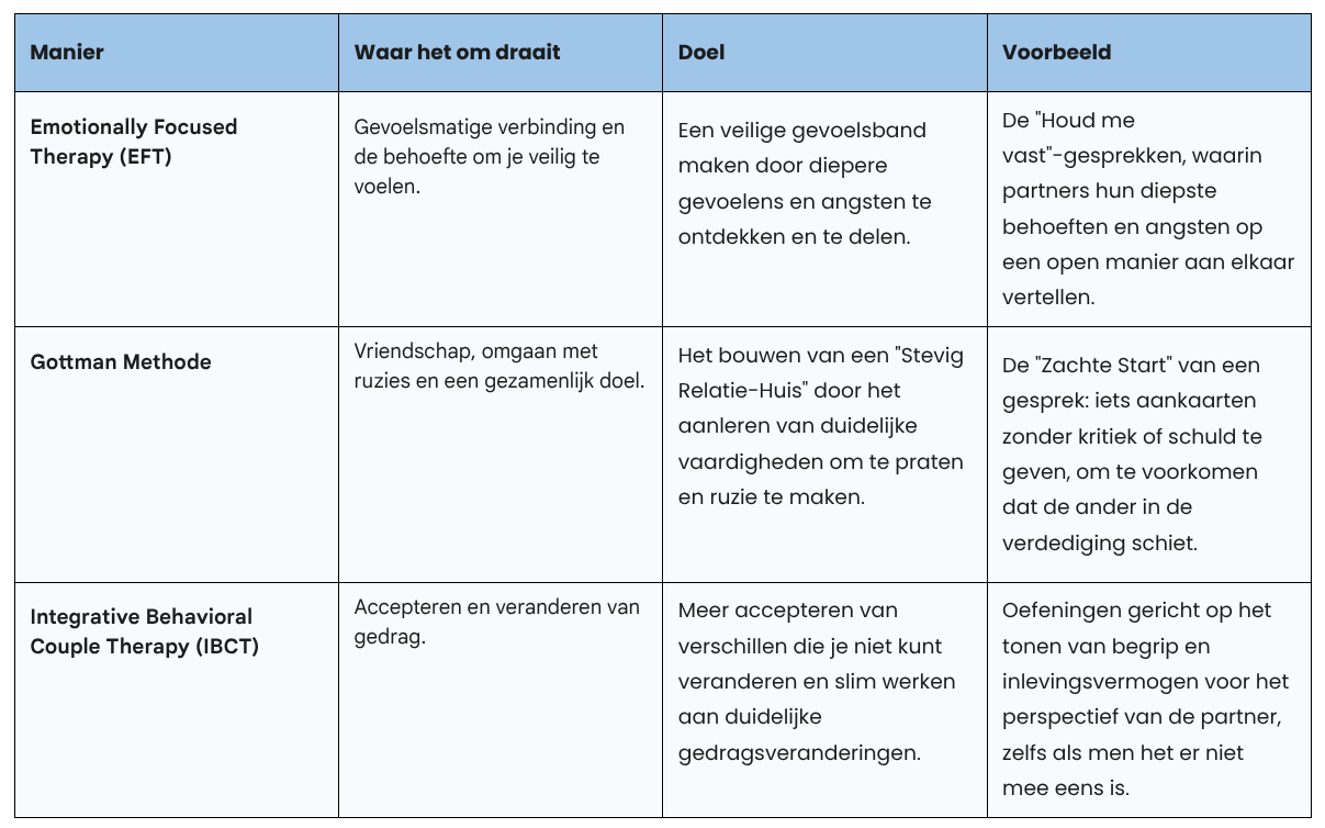 De drie belangrijkste methodes van relatietherapie