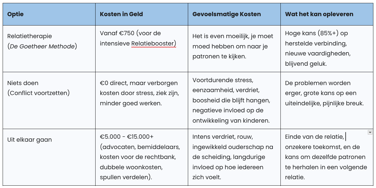 Relatietherapie - De Waarde van Geluk